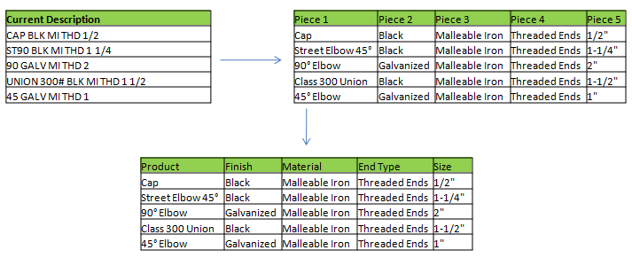 Data Extraction